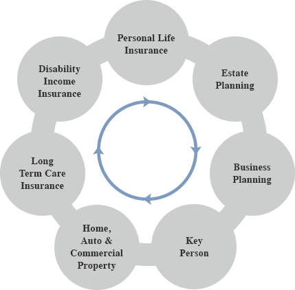 Wealth Transfer Paradigm Cycle